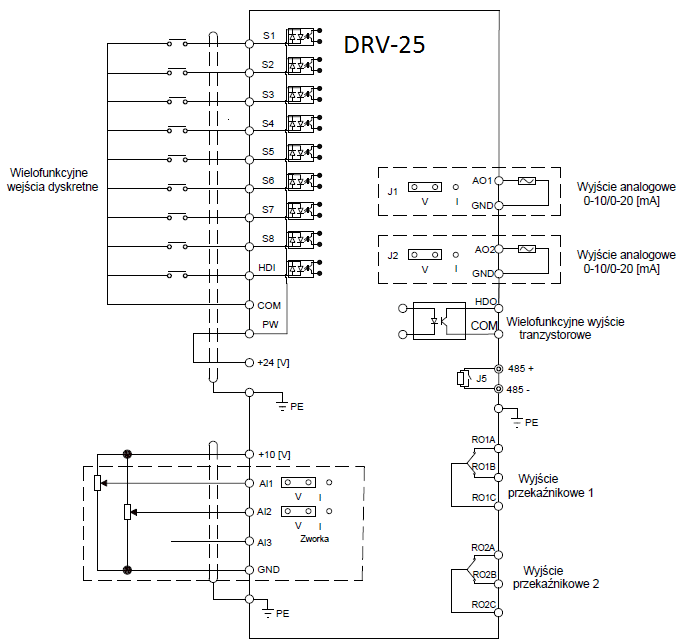 DRV-25 | Astraada DRV | Przemiennik częstotliwości | Falownik | Napęd | Sterowanie silnikiem | Sterowanie momentem DRV-25